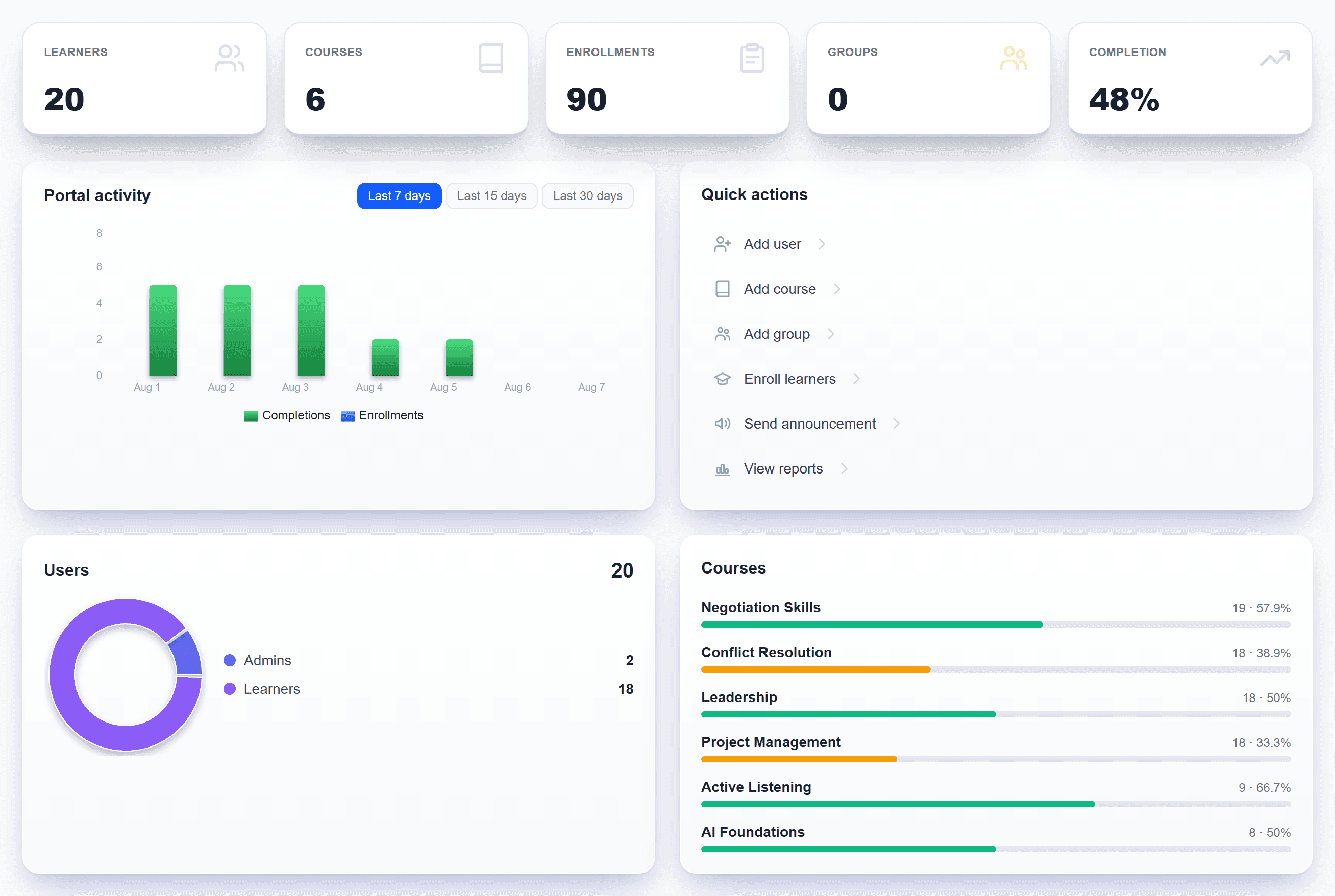 ZillionLMS