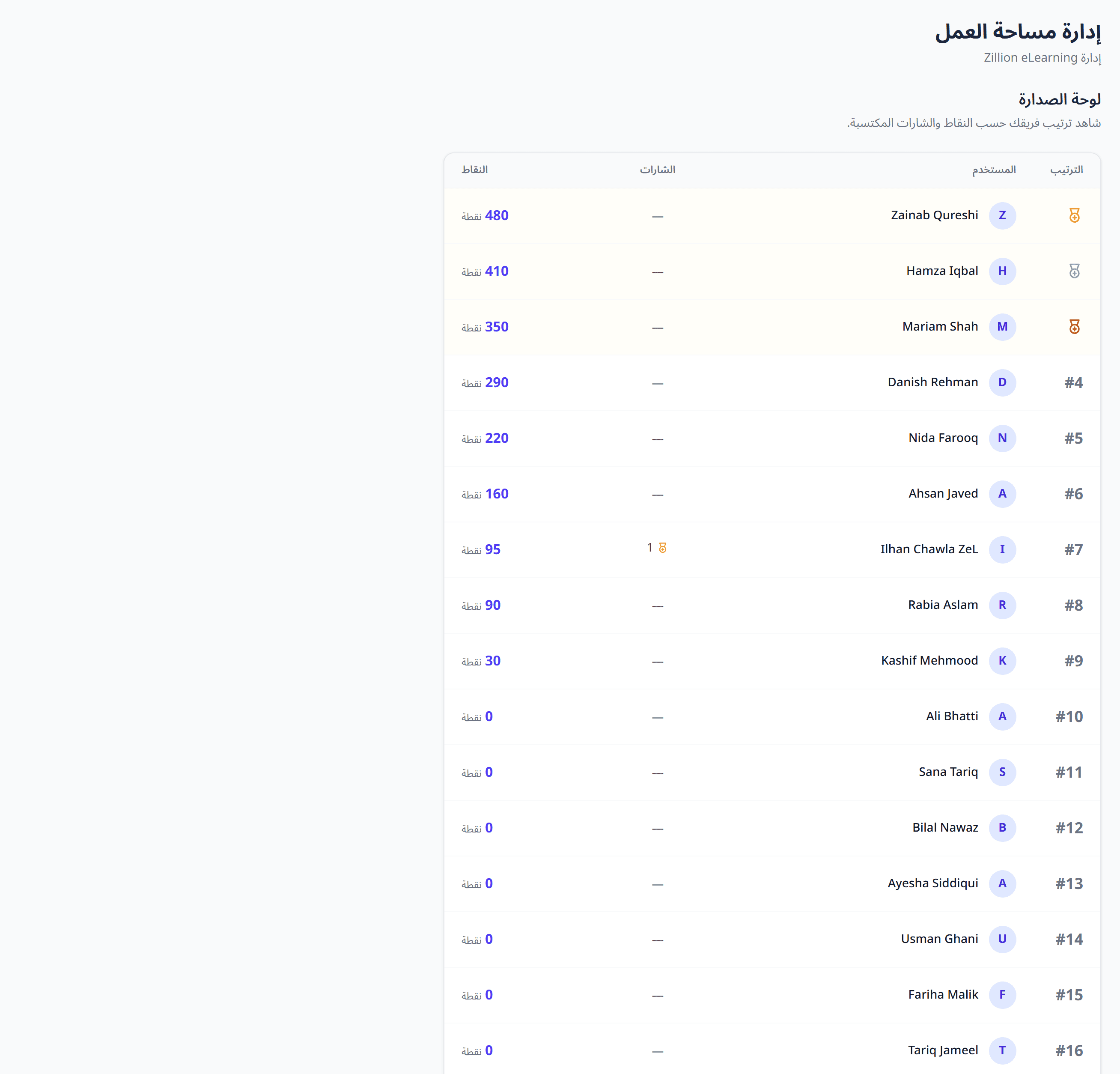 The ZillionLMS leaderboard, ranking learners on practice completed