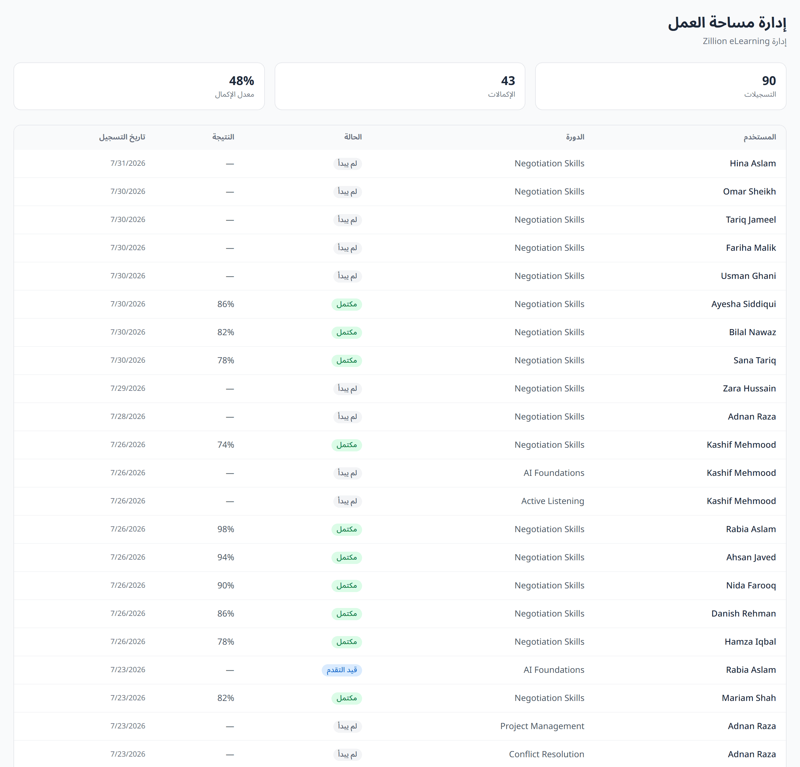 Reporting in ZillionLMS, showing completion and progress across courses and learners