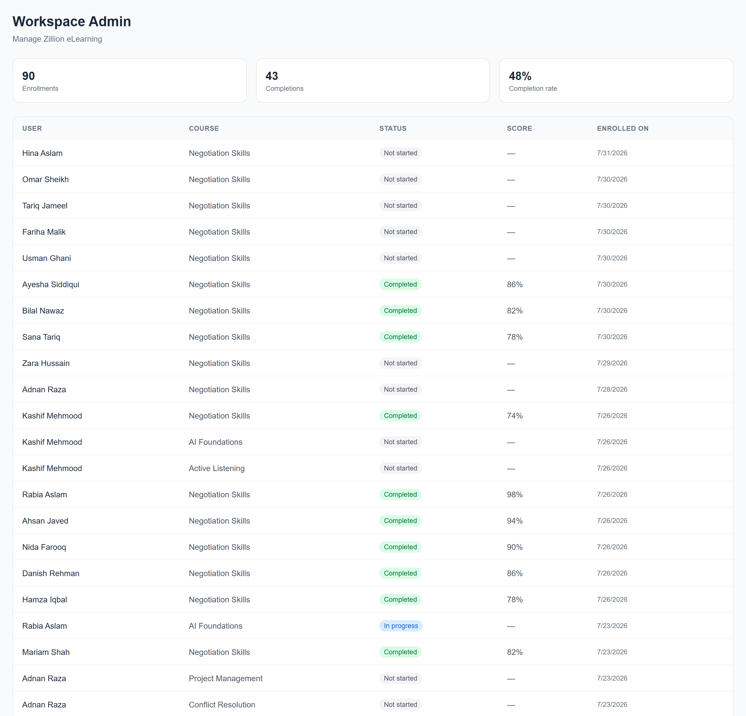 Reporting in ZillionLMS, showing completion and progress across courses and learners