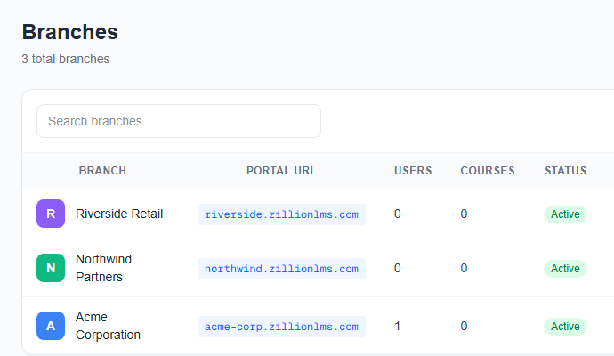 ZillionLMS admin Branches page, showing separate client workspaces